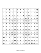 Multiplication Table